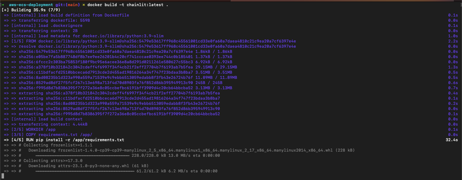 Docker running locally